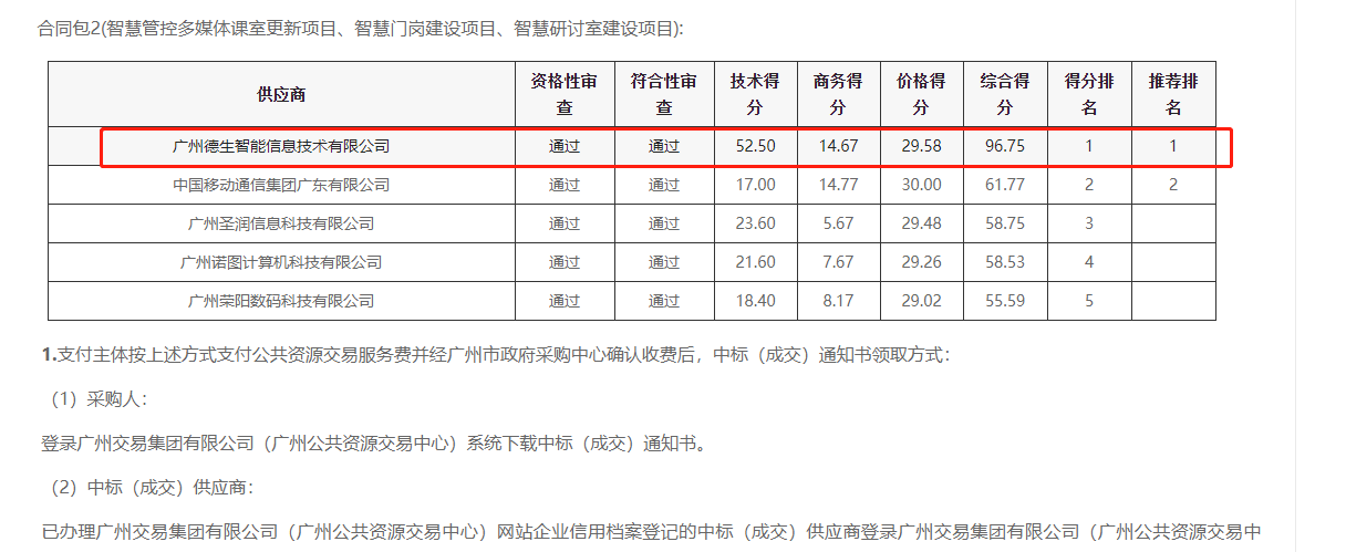 4188云顶集团喜提大标！ 智慧校园一卡通，助力广州市技师学院校园信息化建设